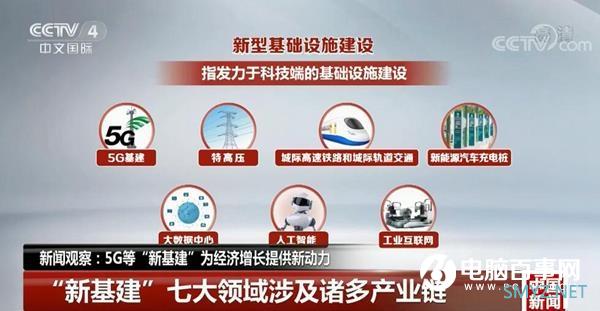“新基建” 彻底火了！这七大科技领域要爆发
