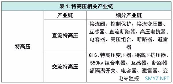 “新基建” 彻底火了！这七大科技领域要爆发