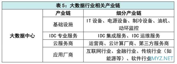 “新基建” 彻底火了！这七大科技领域要爆发