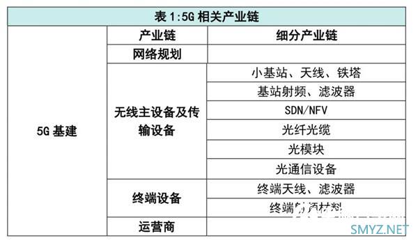 “新基建” 彻底火了！这七大科技领域要爆发