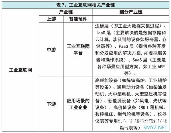 “新基建” 彻底火了！这七大科技领域要爆发