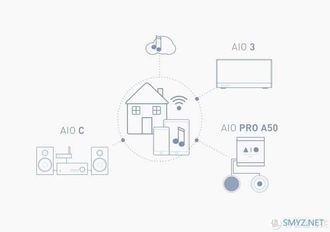 三角音箱 篇十：Triangle AIO 3⼀体式⾳响，10个让AIO3与众不同