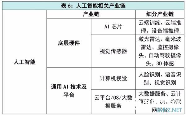 “新基建” 彻底火了！这七大科技领域要爆发