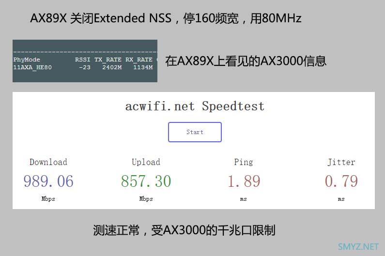 两台华硕AX89X用8x8mimo的5G无线桥接，速度会怎样？