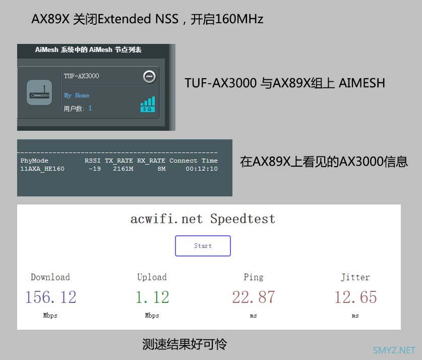 两台华硕AX89X用8x8mimo的5G无线桥接，速度会怎样？