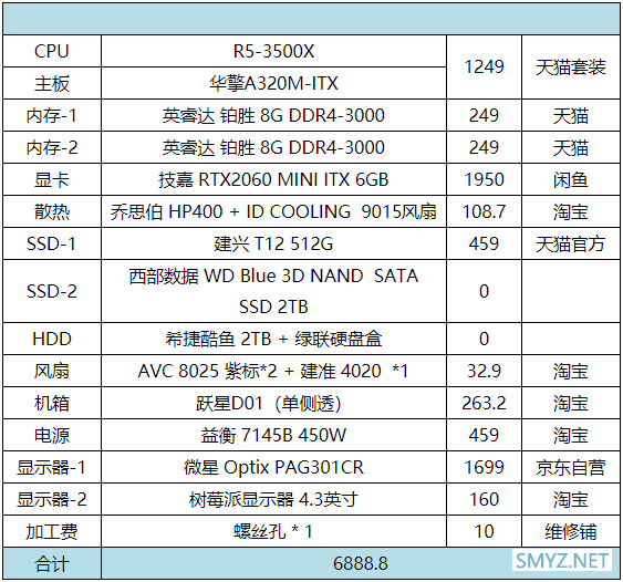 【评测室粉丝投稿】 一台6888.8元脑吧血统ITX电脑的诞生