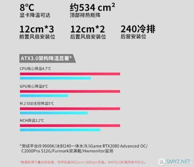 全网首发 篇十八：鑫谷开先河，开元G5 ATX3.0结构机箱,让散热再好一点！