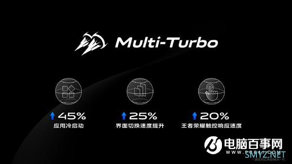 NEX 3S 5G用上Multi-Turbo 3.0优化技术：游戏卡死率降低80%