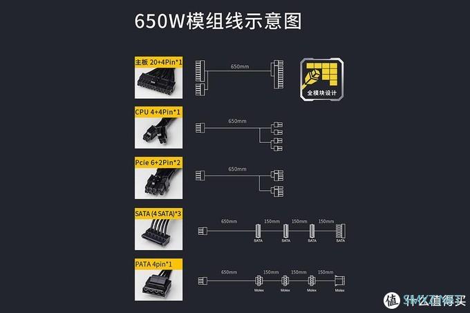 全日系用料，内部细节满分——XPG CR 650 GOLD金牌全模组电源