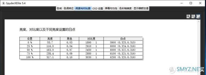 商务外观的西装暴徒-飞利浦272M8CP  超高刷新显示器开箱体验