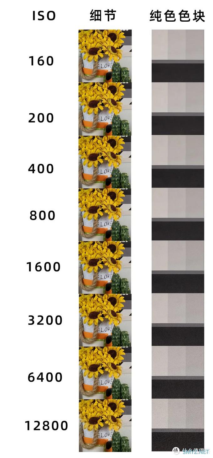 十年之后,富士X100系列也推出了第五代—X100V 十年之后,富士X100系列也推出了第五代—X100V