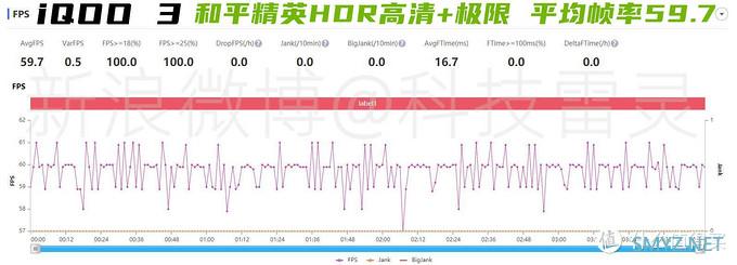 定义速度旗舰 iQOO 3深度测评报告