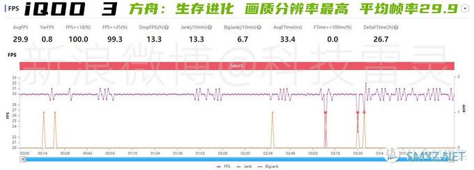 定义速度旗舰 iQOO 3深度测评报告