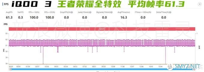 定义速度旗舰 iQOO 3深度测评报告