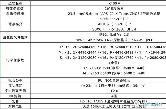 十年之后,富士X100系列也推出了第五代—X100V 十年之后,富士X100系列也推出了第五代—X100V