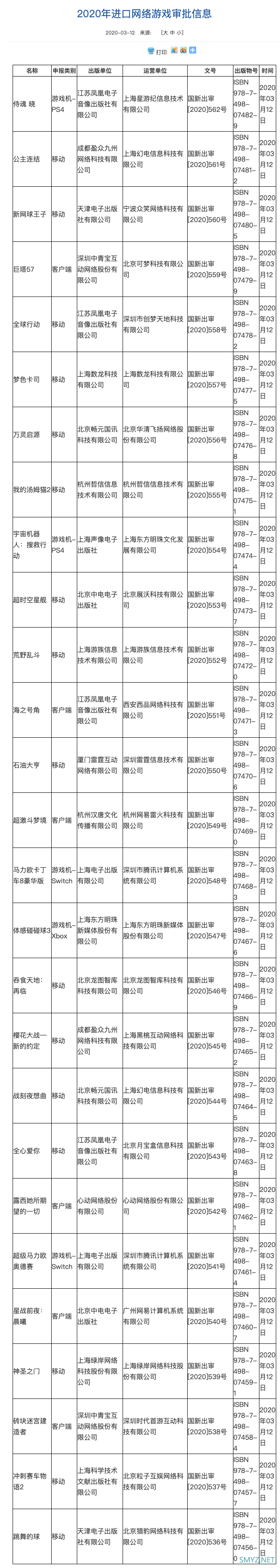 重返游戏：国行NS《马力欧奥德赛》、《马车8DX》终于过审