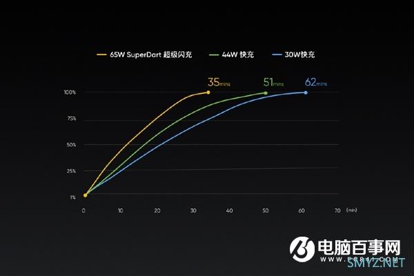 realme X50 Pro发布：90Hz屏+65W闪充 3599元起