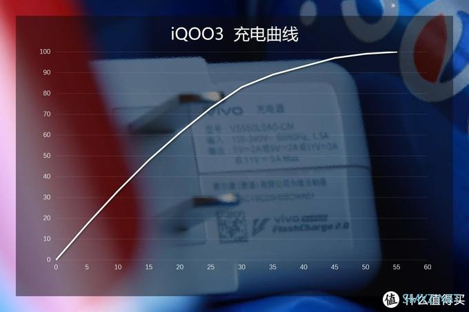 杂谈蜕变与执念，直言优势和硬伤——iQOO3再体验