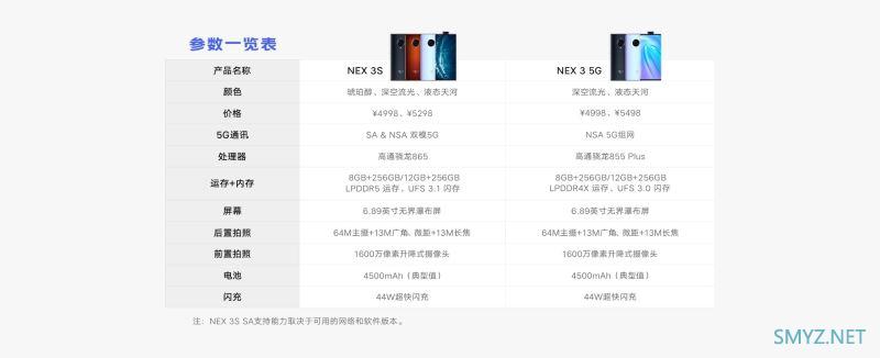 vivo NEX 3S和vivo NEX3哪个好？ 区别对比