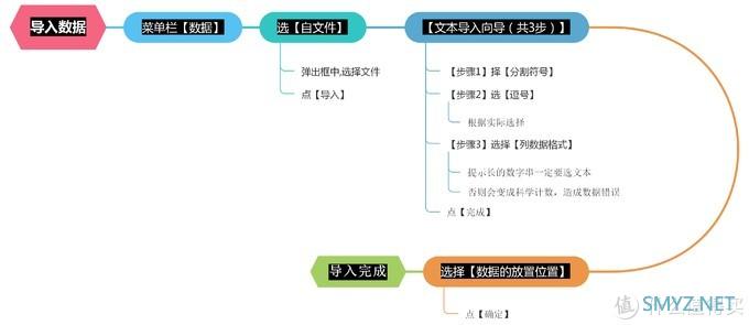 办公不求人1:Excel你必须要会的四个功能 办公不求人1:Excel你必须要会的四个功能