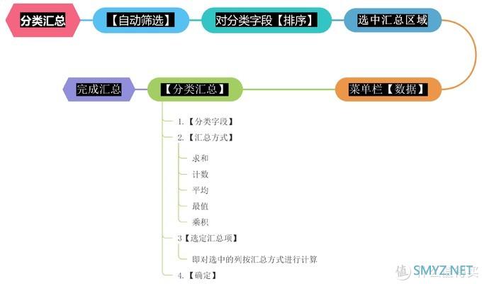 办公不求人1:Excel你必须要会的四个功能 办公不求人1:Excel你必须要会的四个功能