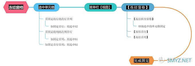 办公不求人1:Excel你必须要会的四个功能 办公不求人1:Excel你必须要会的四个功能