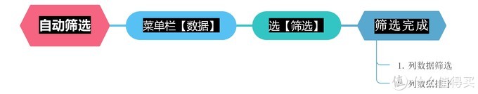办公不求人1:Excel你必须要会的四个功能 办公不求人1:Excel你必须要会的四个功能