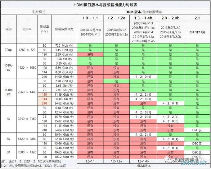 【装机帮扶站】第607期：机械硬盘和固态有冲突？144HZ要求高？这些谣言不可信！