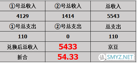 2台京东云无线宝使用经验