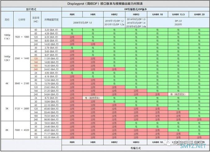 【装机帮扶站】第607期：机械硬盘和固态有冲突？144HZ要求高？这些谣言不可信！