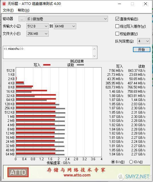 西数WD Blue SN550评测：性价比之王，摄影师硬盘升级首选