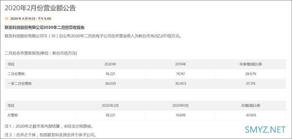 华为麒麟820即将登场：上半年中端5G手机芯片齐了