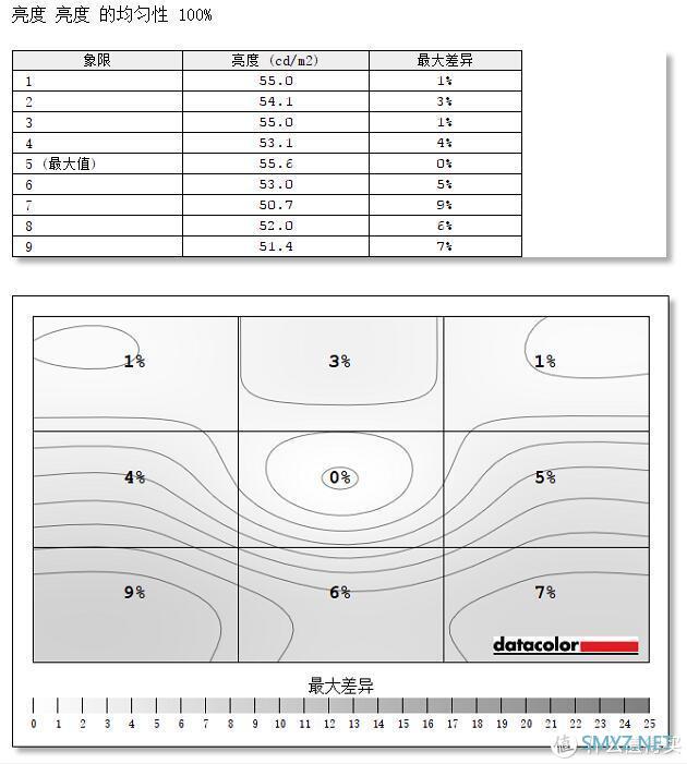 游戏工作多面手 飞利浦精智系列显示器345B1CR开箱体验