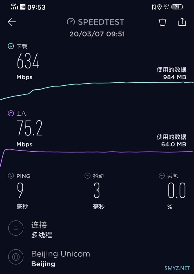 vivo nex3s手机使用深度对比实用评测