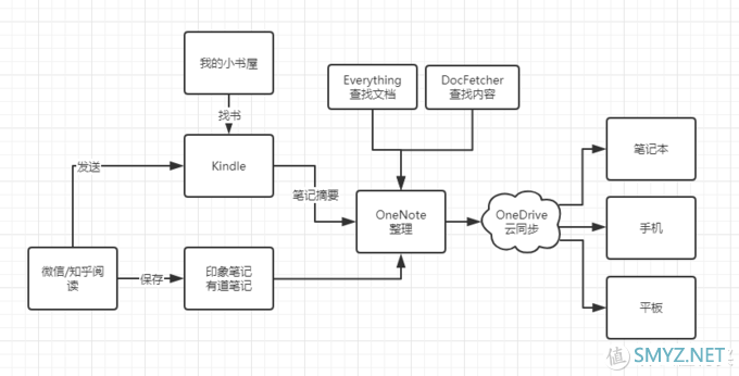 如何高效构建你的知识管理体系