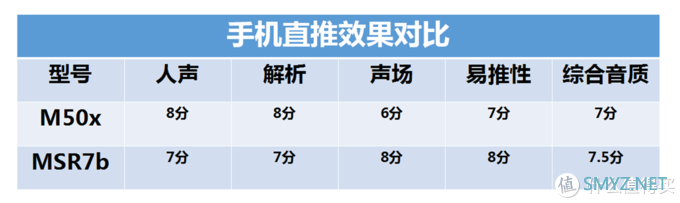 铁三角的“女毒”内战M50x PK MRS7b，谁才是千元价位“女毒”耳机？