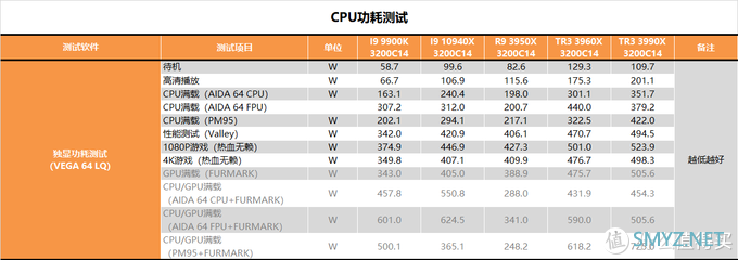 【茶茶】主说，你们是虫子！AMD TR3 3990X测试报告