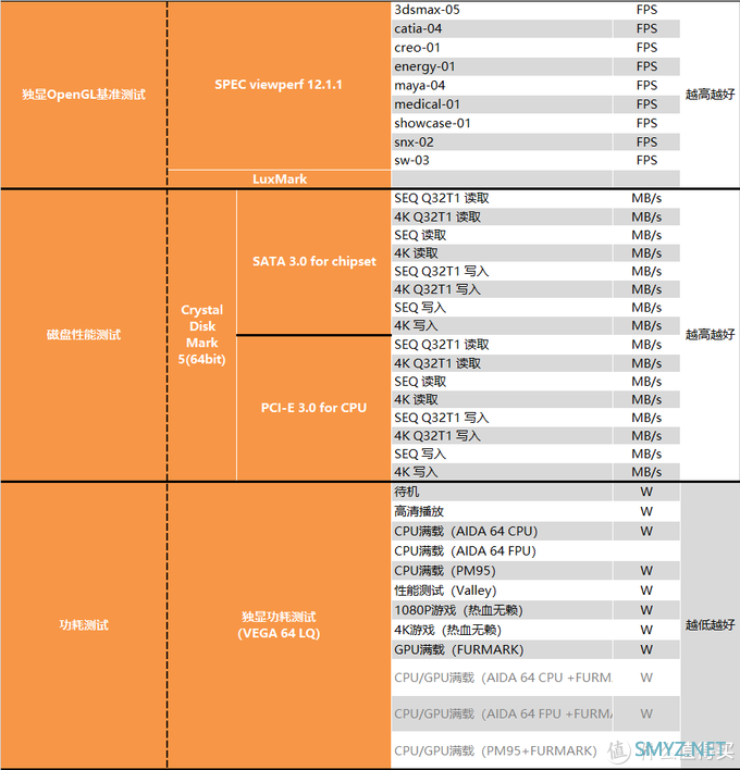 【茶茶】主说，你们是虫子！AMD TR3 3990X测试报告