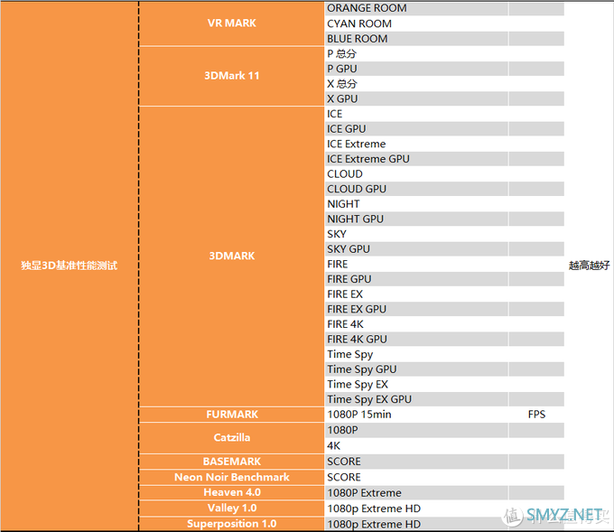 【茶茶】主说，你们是虫子！AMD TR3 3990X测试报告