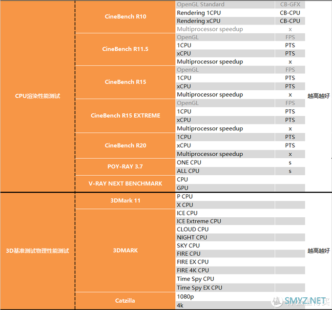 【茶茶】主说，你们是虫子！AMD TR3 3990X测试报告