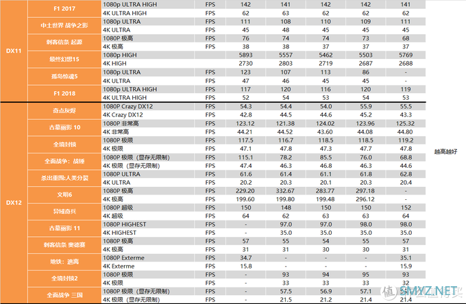 【茶茶】主说，你们是虫子！AMD TR3 3990X测试报告