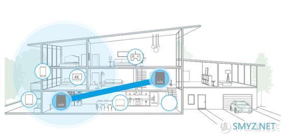 网络杂谈 篇四：朋友新房入住选路由器，我为什么给他推荐了网件Orbi？