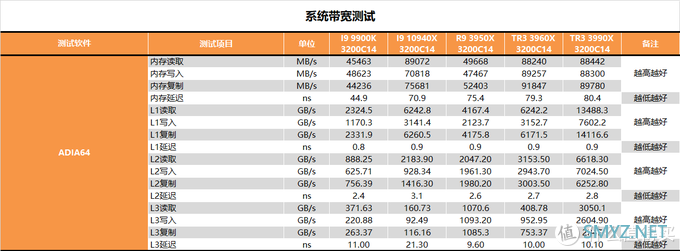 【茶茶】主说，你们是虫子！AMD TR3 3990X测试报告