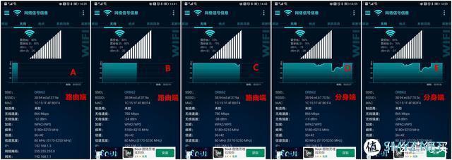 网络杂谈 篇四：朋友新房入住选路由器，我为什么给他推荐了网件Orbi？