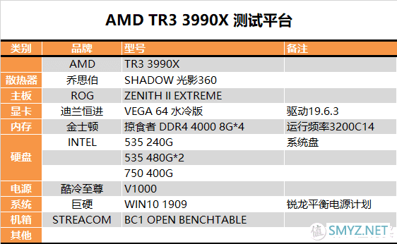 【茶茶】主说，你们是虫子！AMD TR3 3990X测试报告