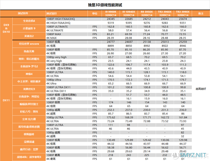 【茶茶】主说，你们是虫子！AMD TR3 3990X测试报告