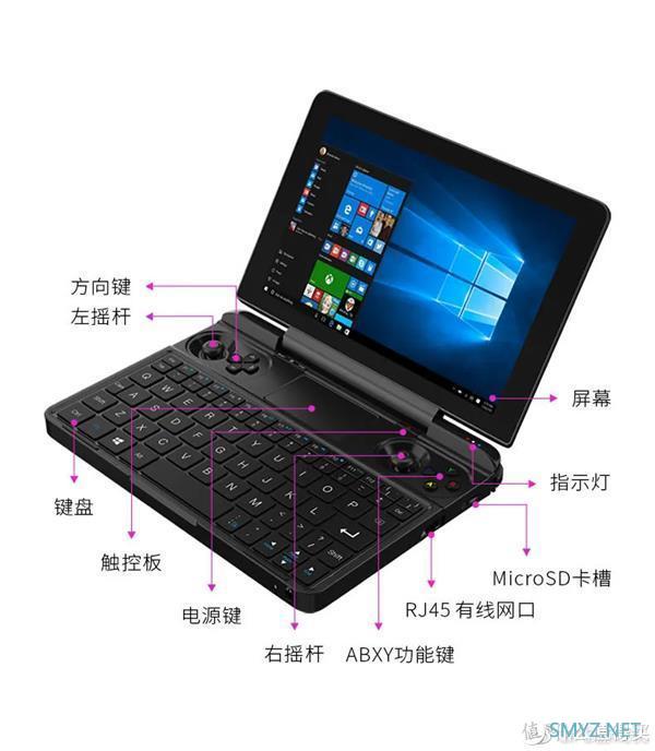 畅玩游戏大作、帧数最高达195帧：GPD Win Max掌机游戏性能曝光