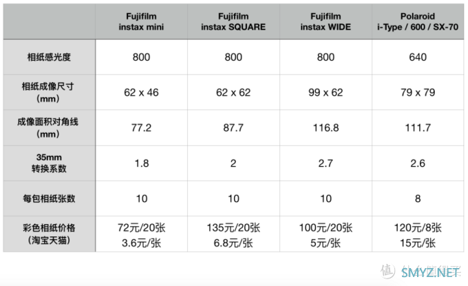 宝丽来还是拍立得？即时成像相机选购与使用指南