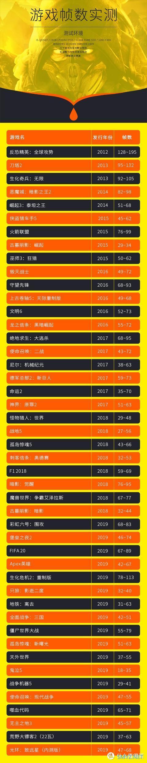 最小掌上游戏本GPD WIN Max搭载Iris Plus 940核显 网友：真强悍