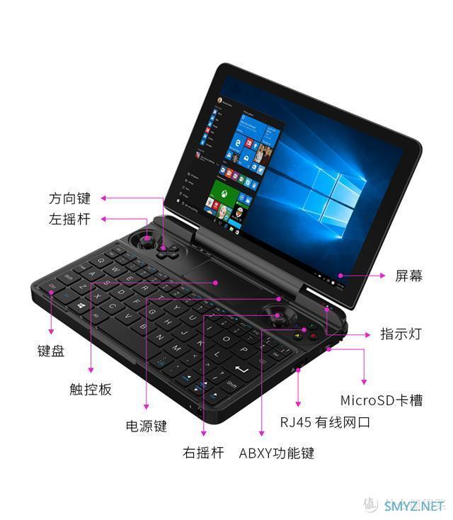 最小掌上游戏本GPD WIN Max搭载Iris Plus 940核显 网友：真强悍